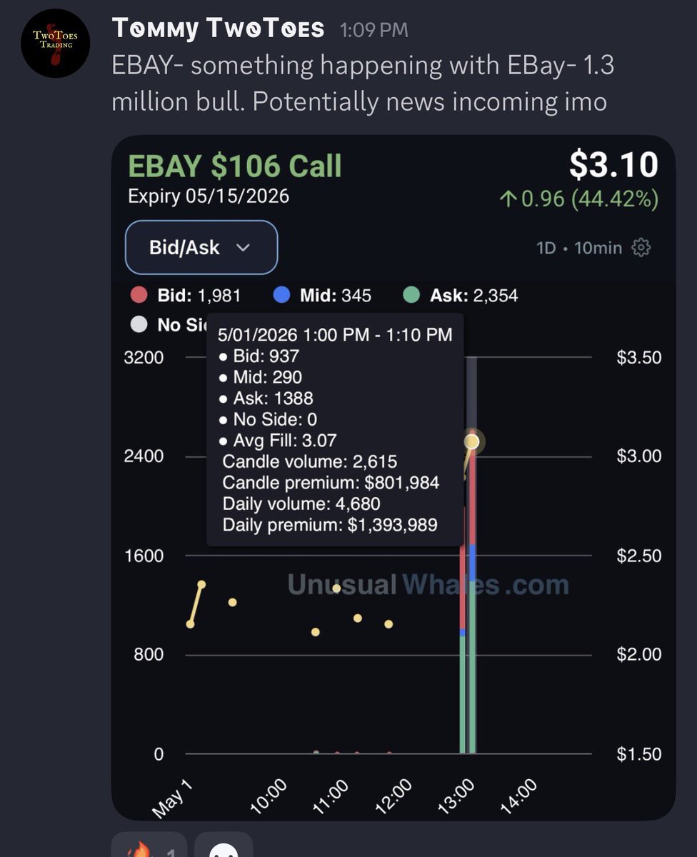 TwoToes Trading tweet media