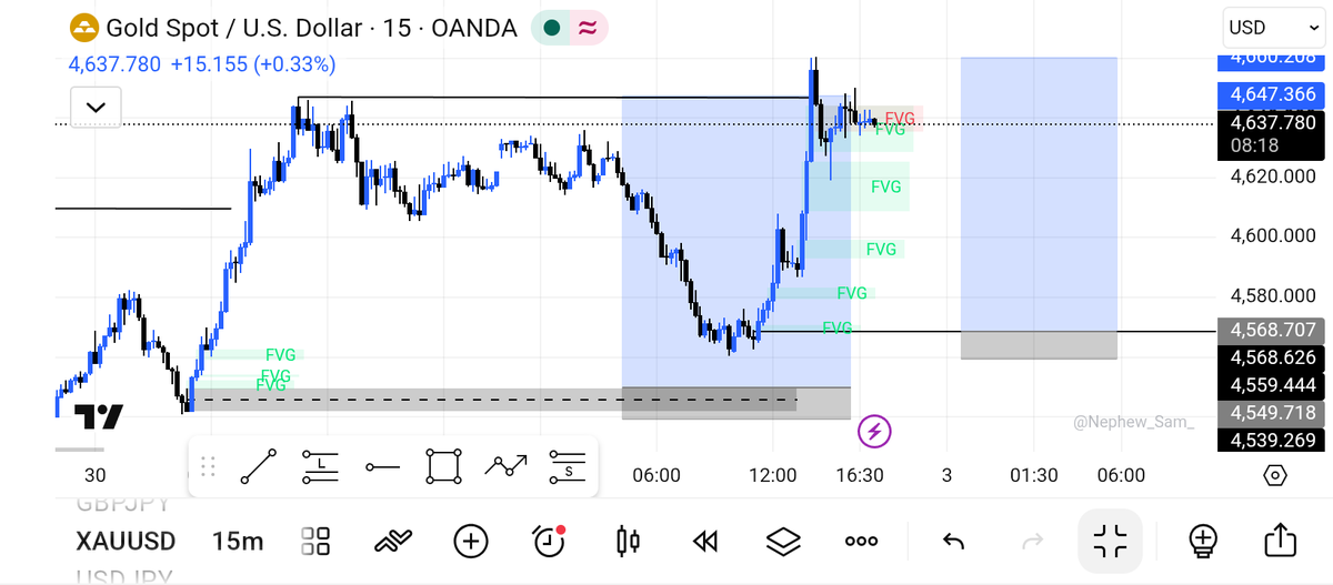 Manuelforex1's tweet image. Up next on Gold for next week 👀📈

#forex