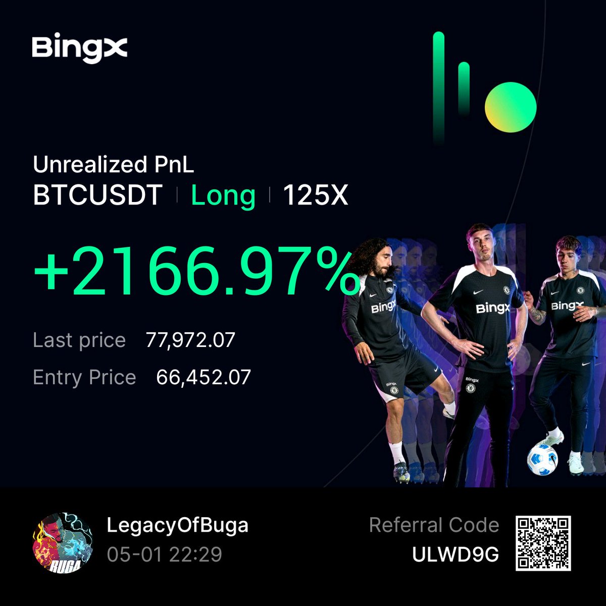 LONG FROM 66.5k 📈