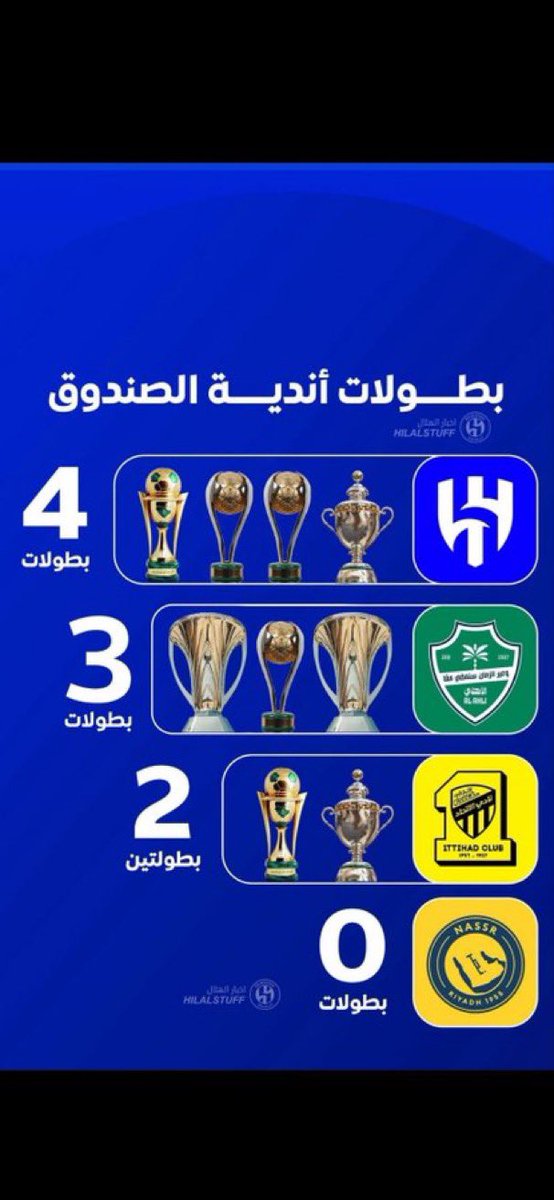 حسن ، بطل النخبتين🏆🏆 tweet media