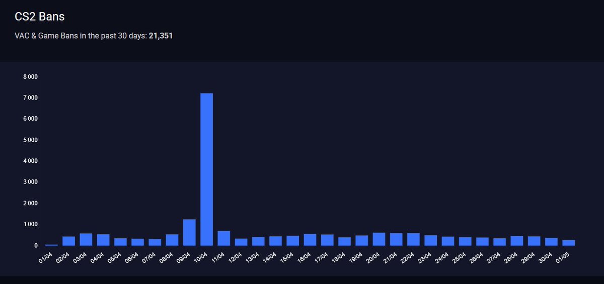 CS2 Vaccoin tweet media