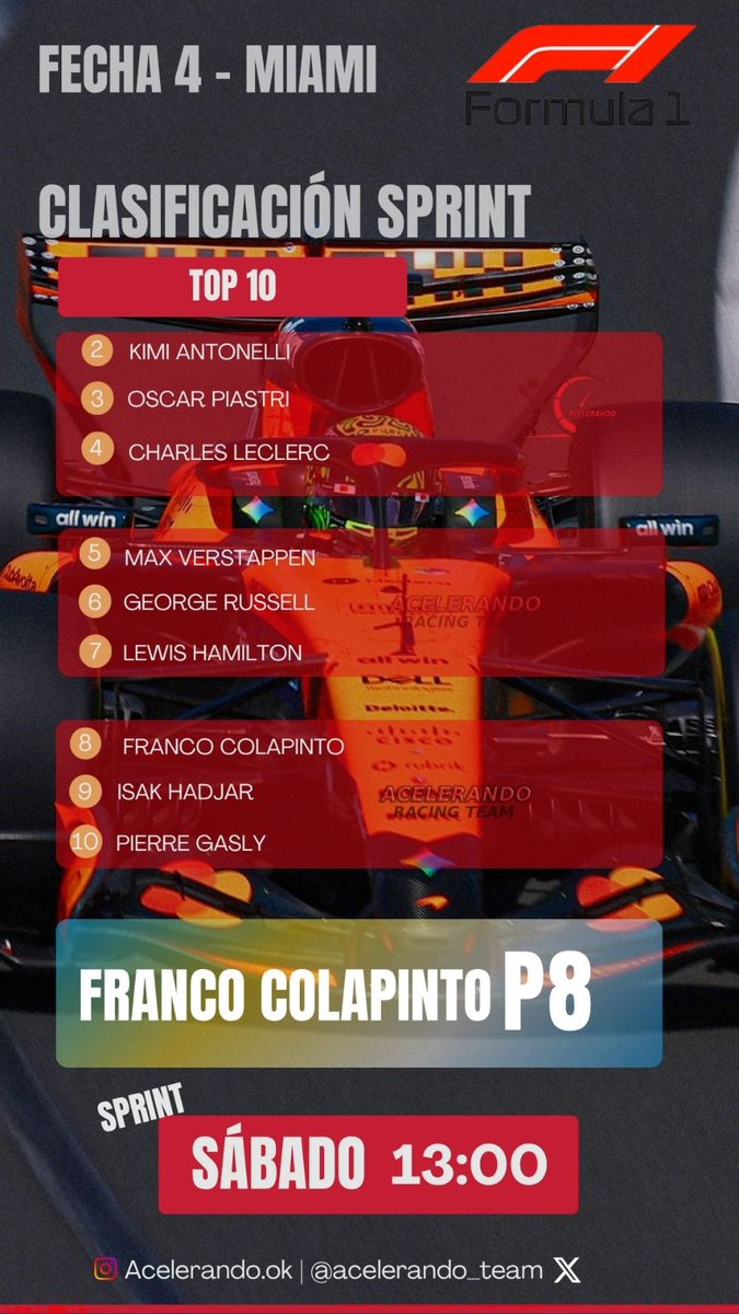 Acelerando Racing Team tweet media