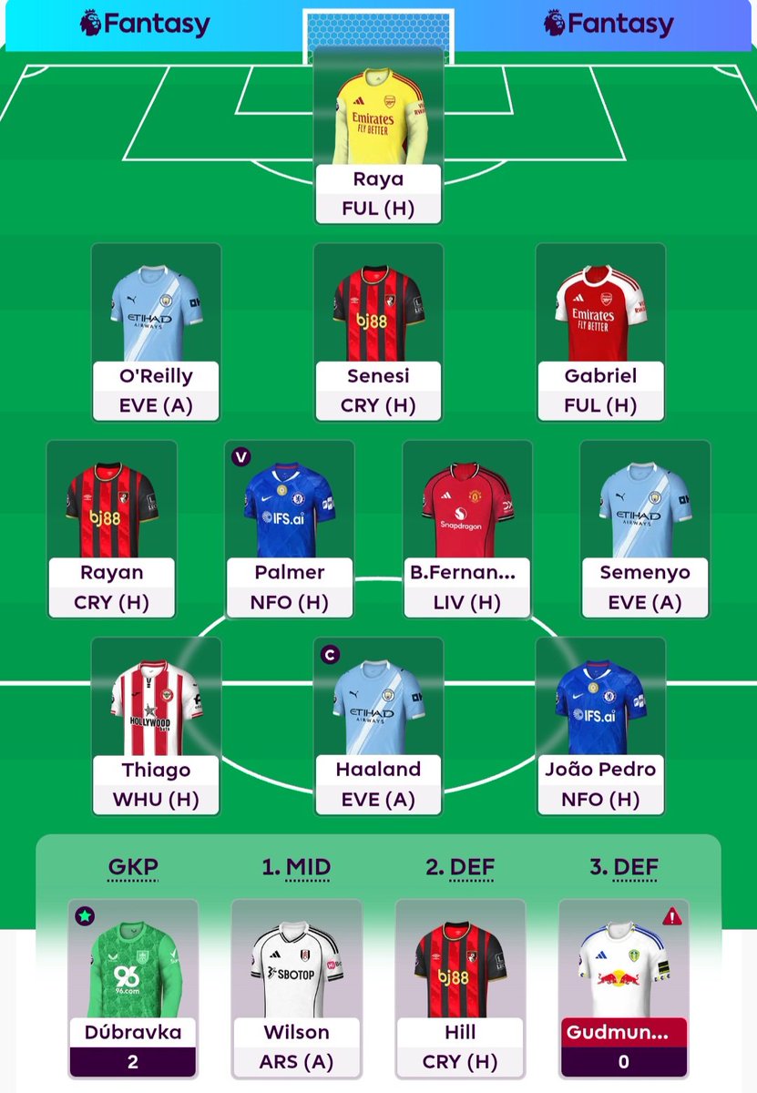 silkyice1's tweet image. #gw35 #fpl #fplcommunity