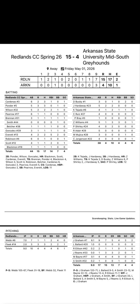 Redlands CC Baseball tweet media