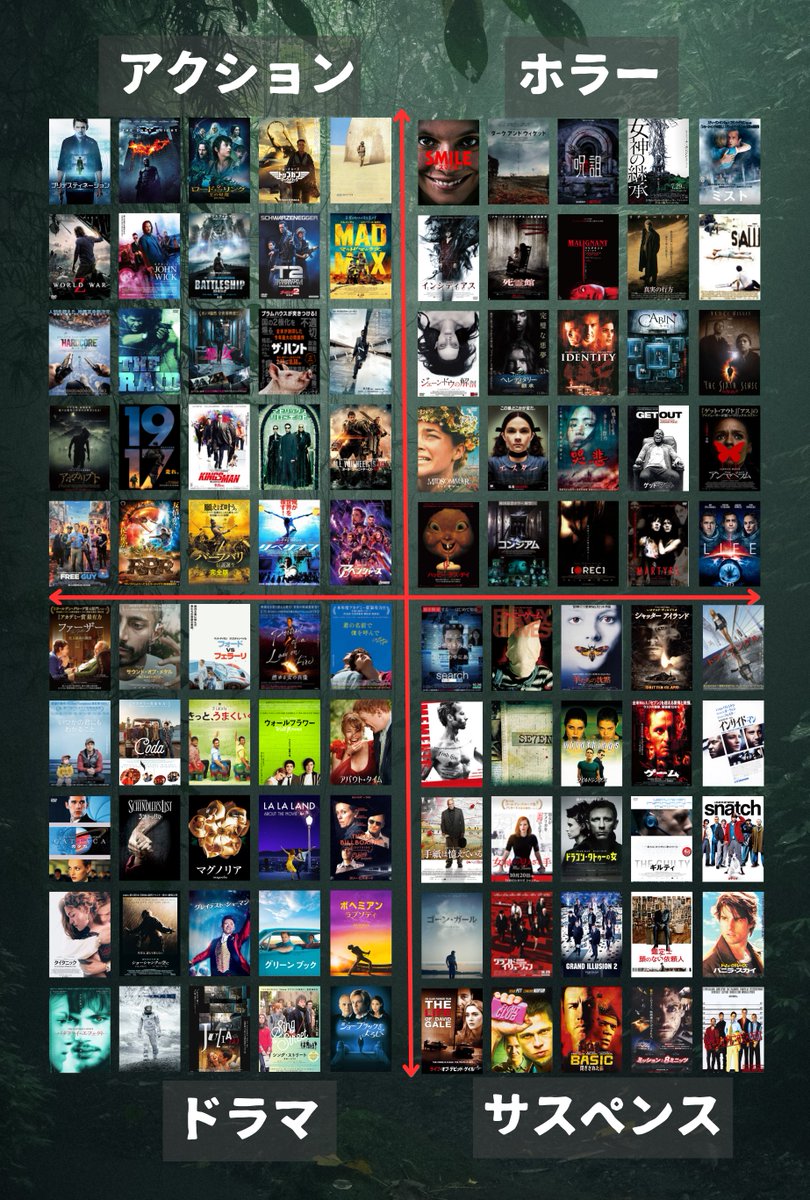 nyanko_movies's tweet photo. ゴールデンウィーク、観る映画に迷ったら、
この画像を保存しておけばいいと思うよ... https://t.co/dzrOfFwHHT