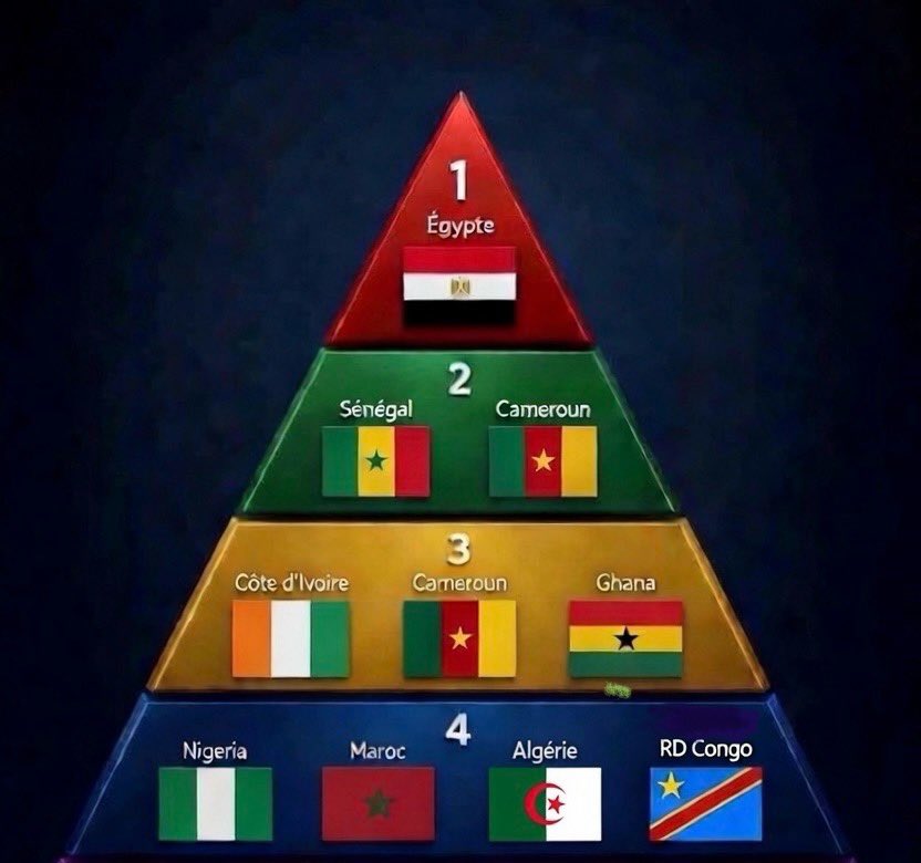 Boieziza🇸🇳 tweet media
