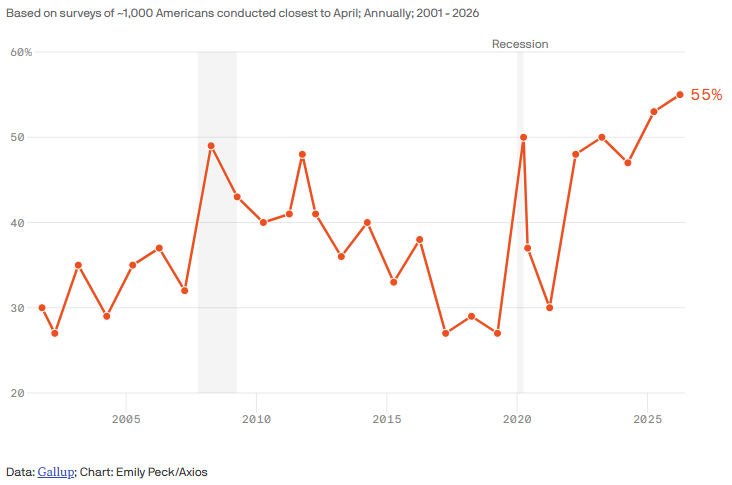 Andrew Lokenauth | TheFinanceNewsletter.com tweet media