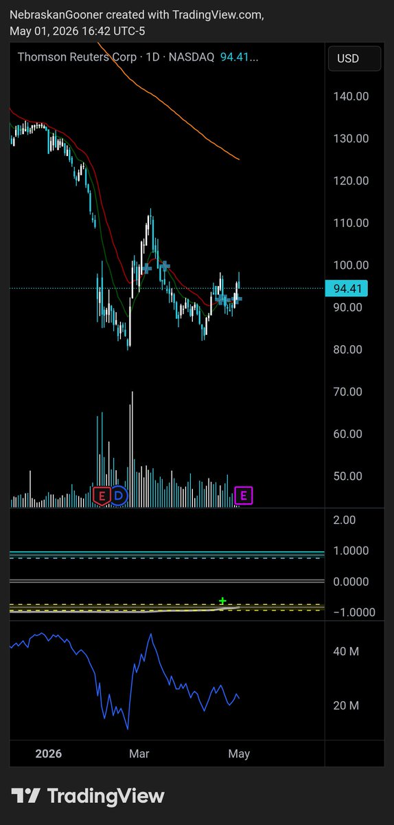 TopGoonX's tweet photo. $TRI

Top Goon X buy approaching alert daily time frame. https://t.co/hRw3IRFcCm