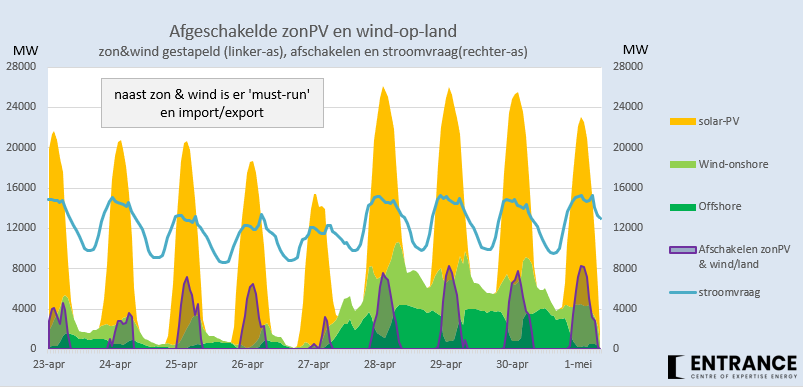 Martien Visser tweet media