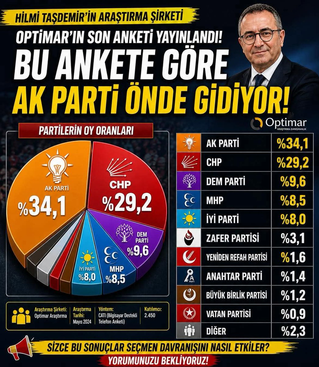 Selma Gökçen🇹🇷 tweet media