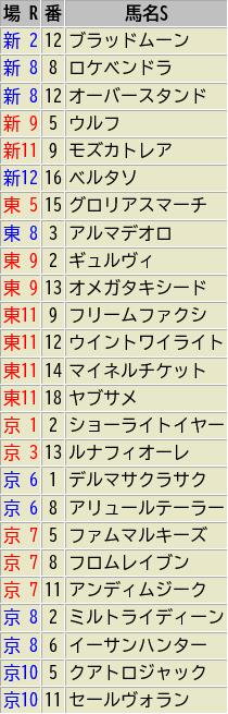 黒の馬券師 tweet media