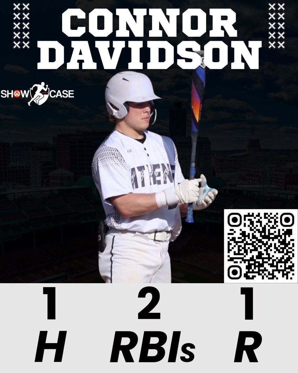 Showcase_cws's tweet image. ⚾️ Contributing in the Win ⚾️
Showcase Athlete Connor Davidson helped Athens secure another win this season ⭐️

➡️ tinyurl.com/2ba9zd2m

Finished with a hit, 2 RBIs, and a run scored — making his presence felt at the plate. Doing his job 🔥

#Showcase #GetNoticed #GetRecruited
