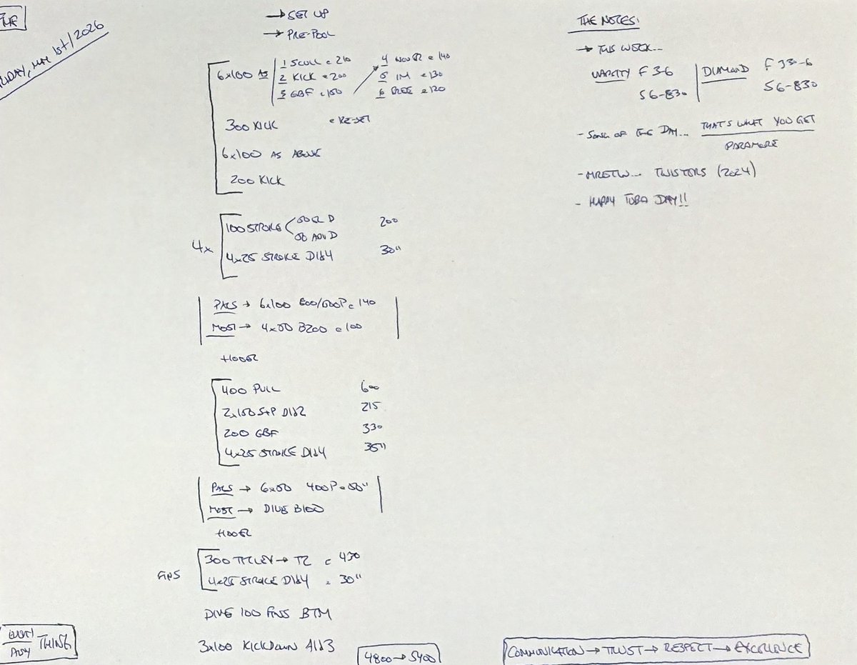 CoachDLing's tweet image. FPM, May 1st... fast Friday #Diamond #WeAreBadgers