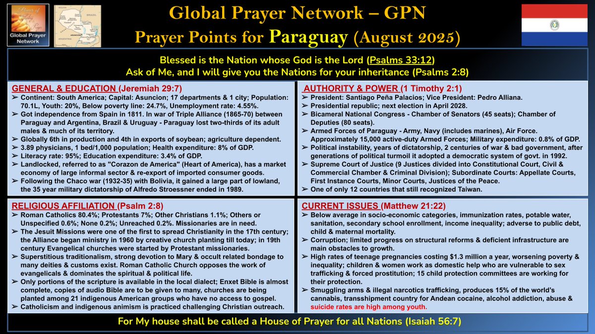 GlobalPrayNetrk's tweet photo. Please pray for the Paraguay Standing together in faith, hope, and compassion 🙏 #Prayer #PrayerPoints #Paraguay #GlobalPrayerNetwork #GPN #PrayEarnestly https://t.co/gQ0frpS6kj