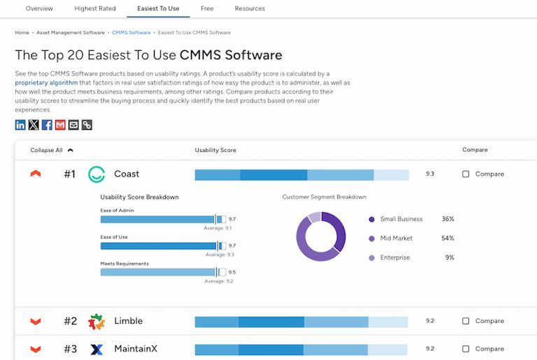 CoastAppHQ's tweet image. "The most effective preventive #maintenance program in the world prevents nothing if the team logs work orders on paper and ignores the #software. #Enterprise scale doesn’t change that math."💯 coastapp.com/blog/ease-of-u…
