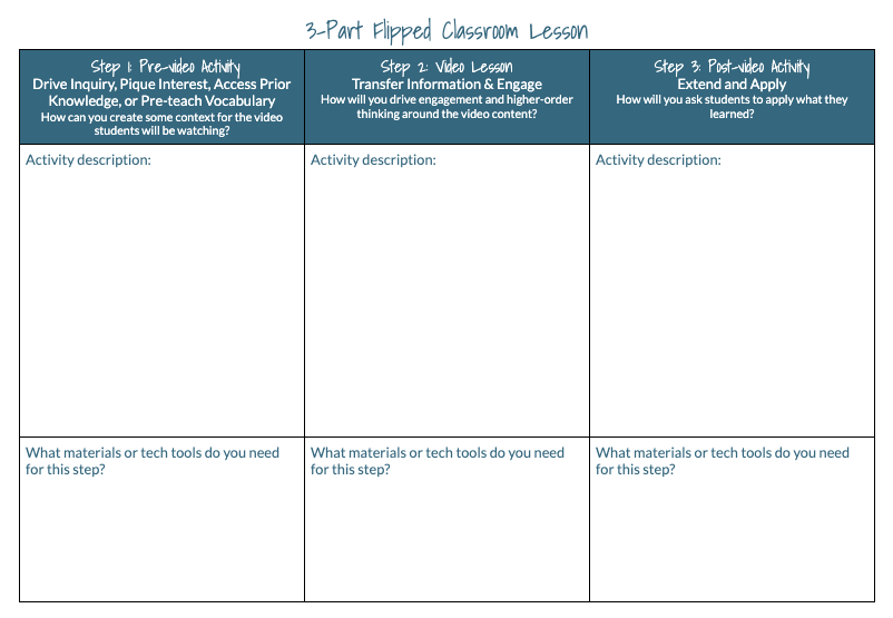 Catlin_Tucker's tweet image. 💻 Make the most of video instruction! 

My 3️⃣-part Flipped Classroom Lesson template is here to help👉🏻 bit.ly/4um06DC

#flipclass #edtech #edchat