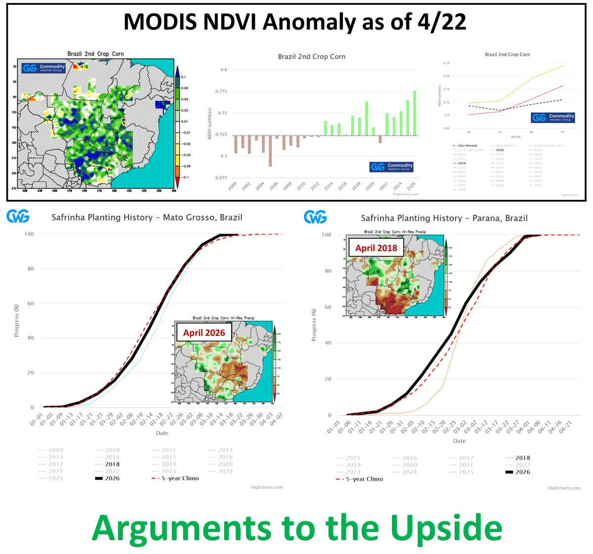 Commodity Wx Group tweet media