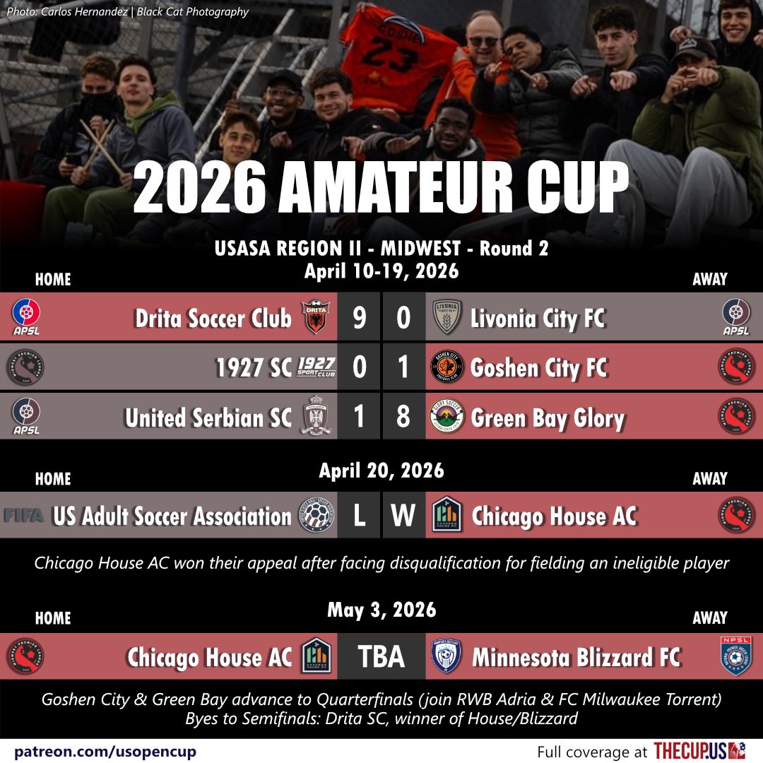 TheCup.us (US Open Cup news/history) tweet media