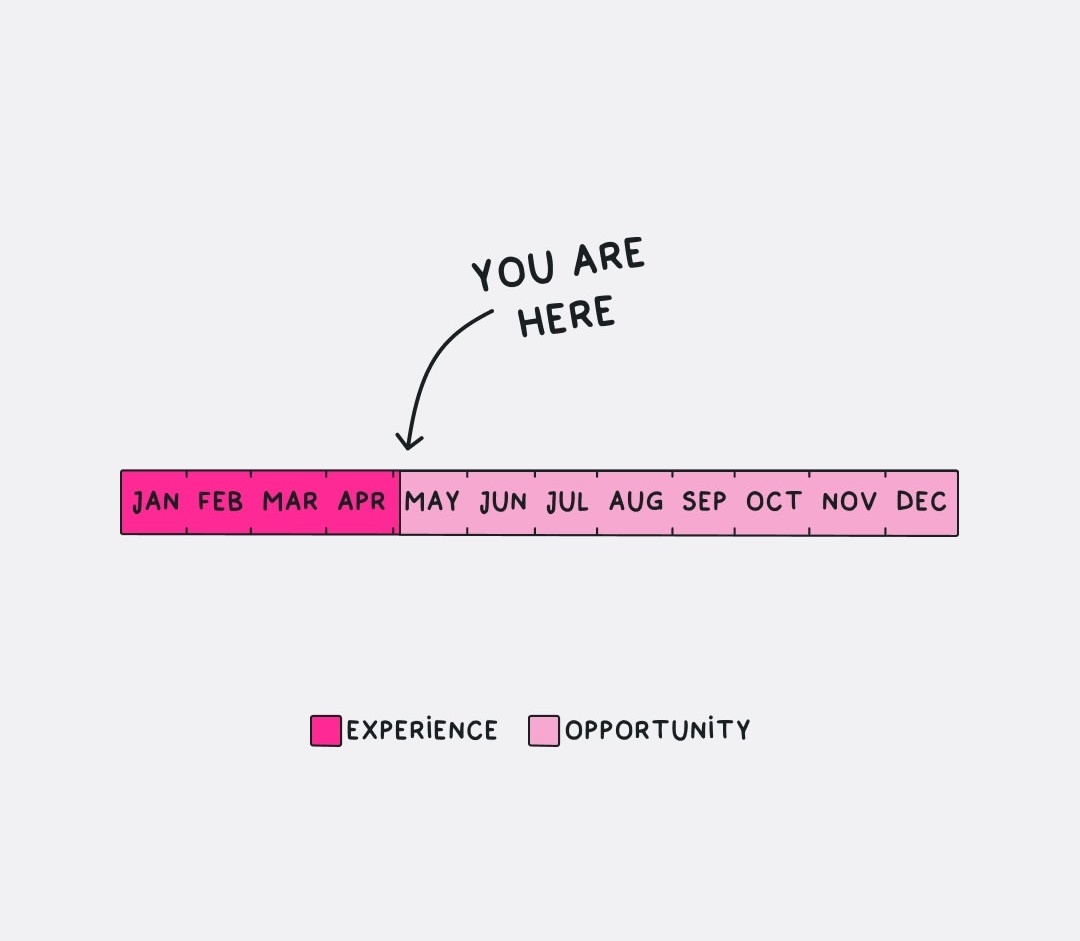 This is your monthly reminder!