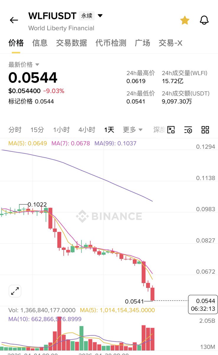 加密金爷/WLFI失败版 tweet media
