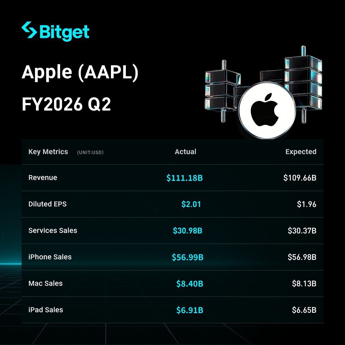 Bitget Bangladesh tweet media