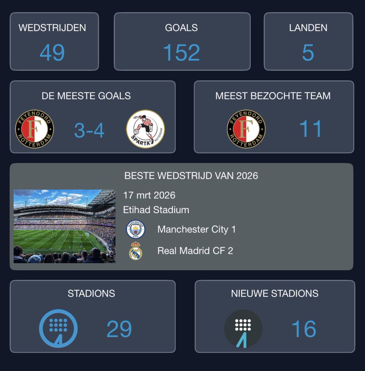 LiTo_BV's tweet photo. @FutbologyBENL 🇳🇱 Bekerfinale 
🏴󠁧󠁢󠁥󠁮󠁧󠁿 Halve finale FA Cup op Wembley https://t.co/rHPEedBobw