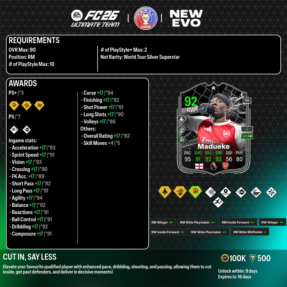 Fut Scoreboard tweet media