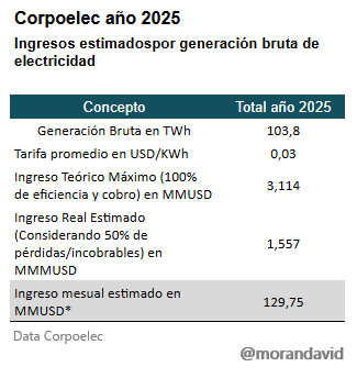 David Morán tweet media