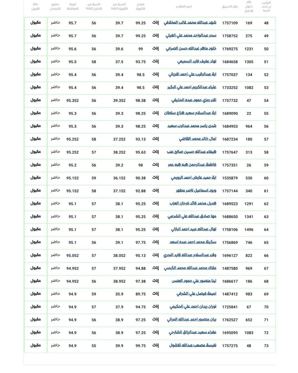 وزارة التربية والتعليم والبحث العلمي ـ اليمن tweet media