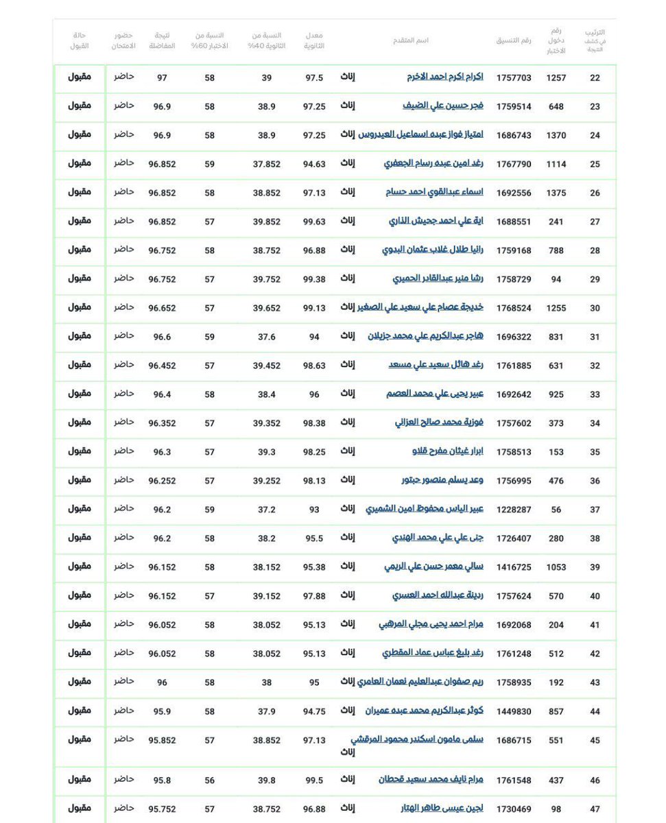 وزارة التربية والتعليم والبحث العلمي ـ اليمن tweet media