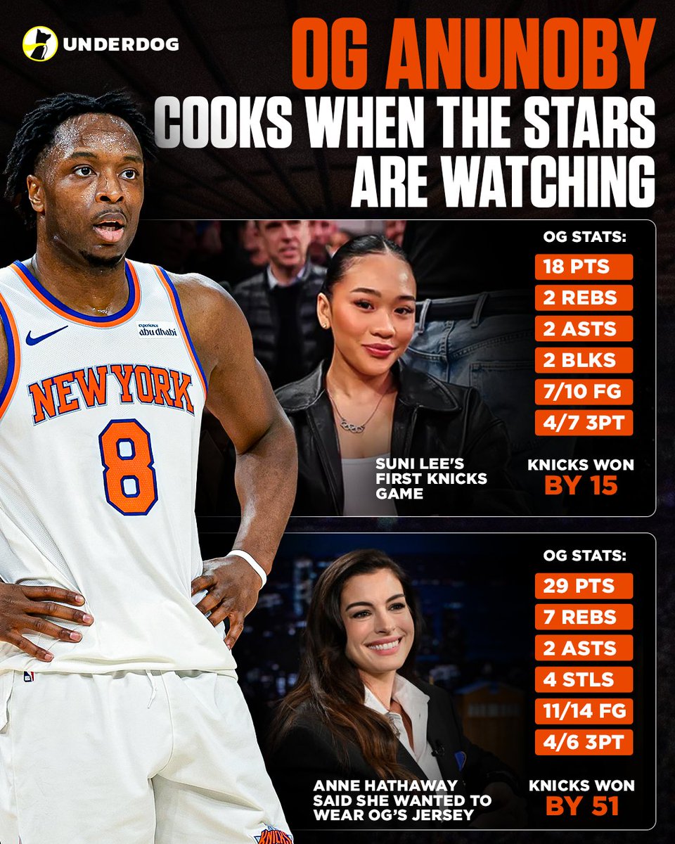 Underdog tweet media
