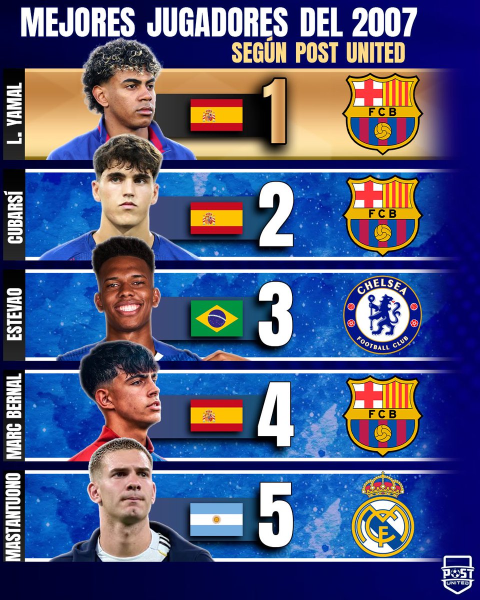 Post United tweet media