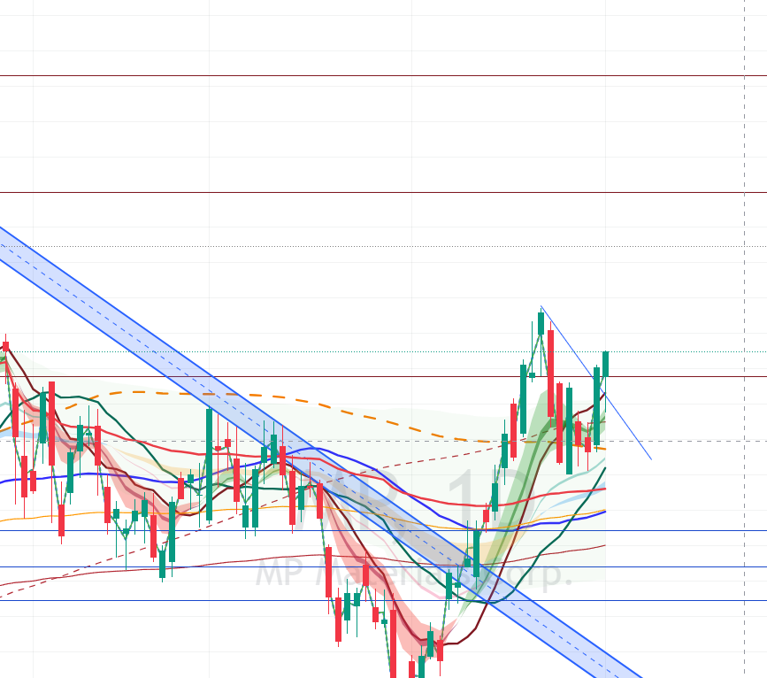 HP_Trades tweet media