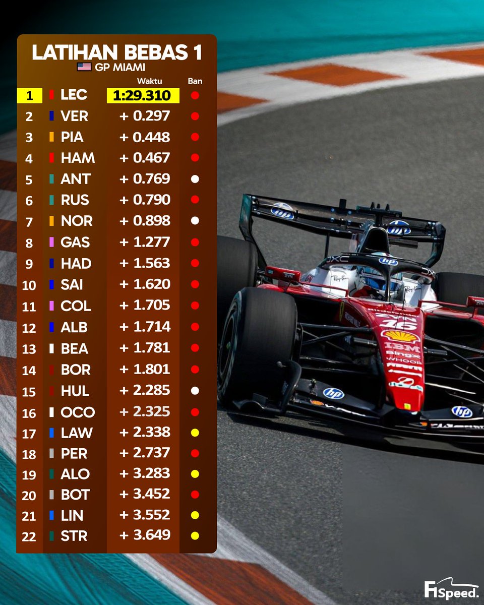 F1 Speed Indonesia tweet media