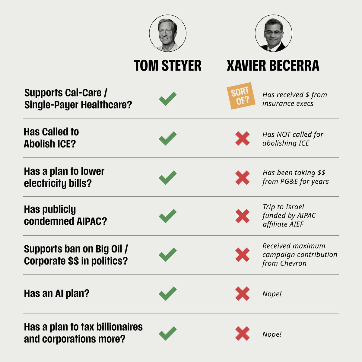 TomHQ tweet media