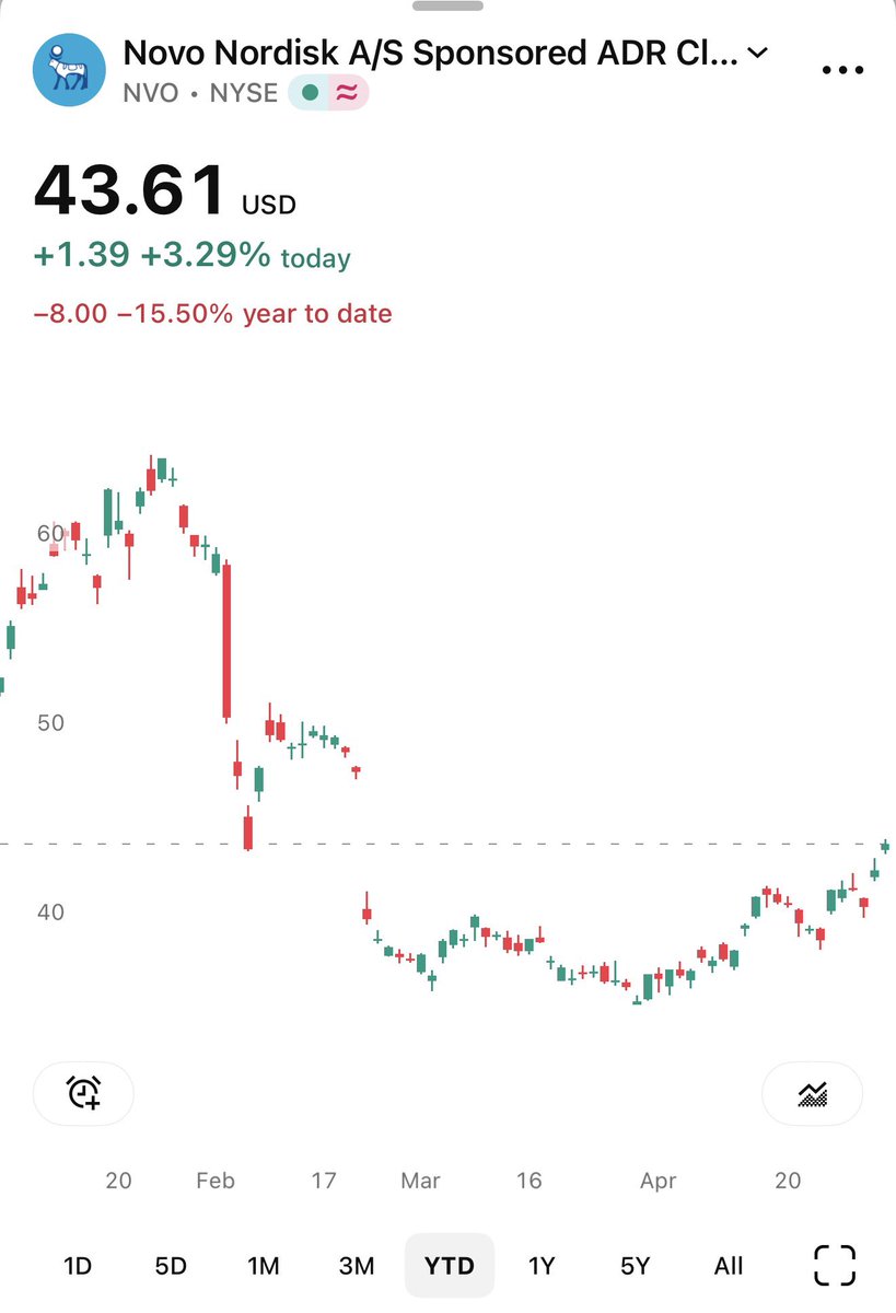 The Long Investor tweet media