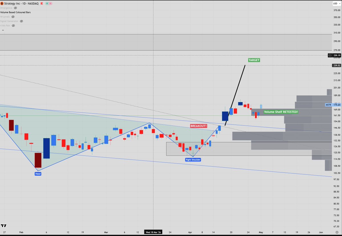 Selcuk | Market Analysis tweet media