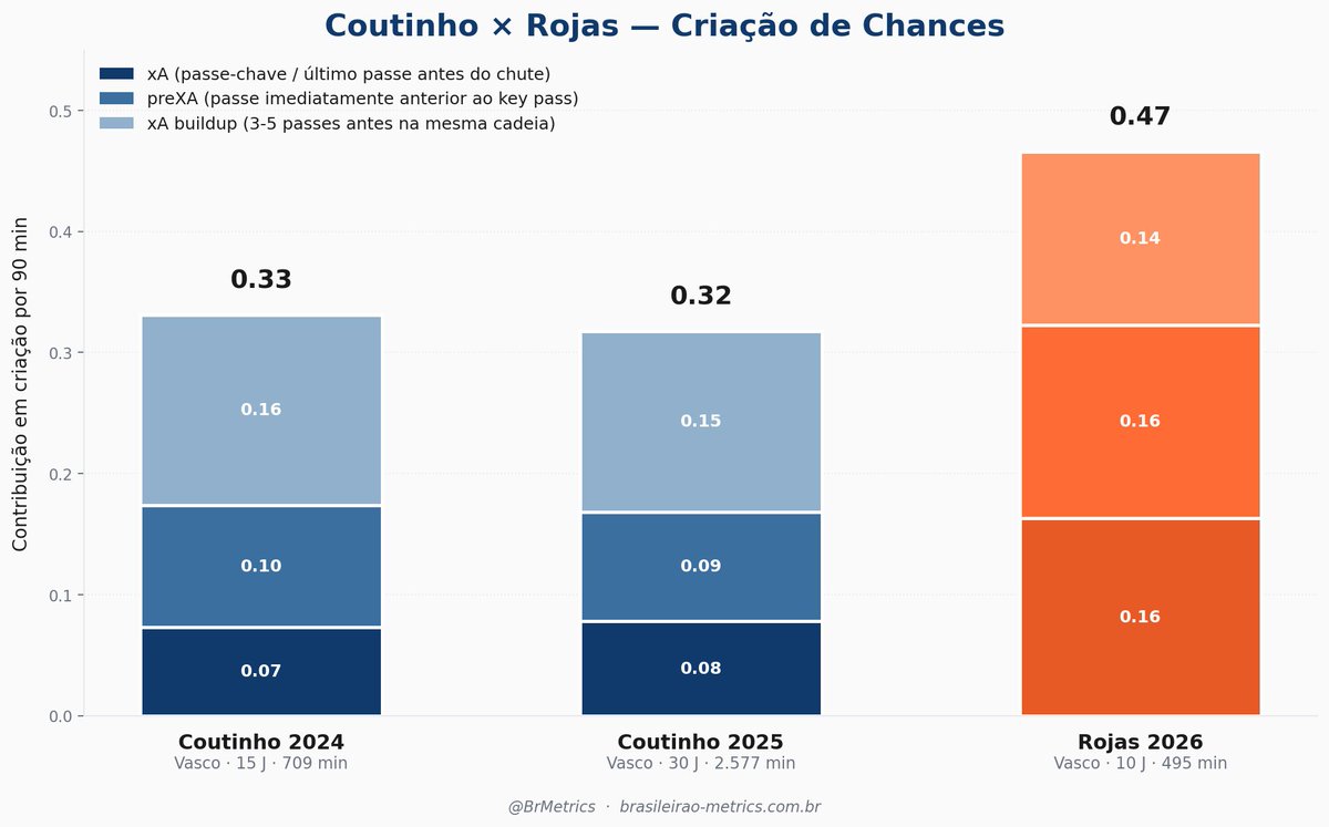 Brasileirão Metrics tweet media