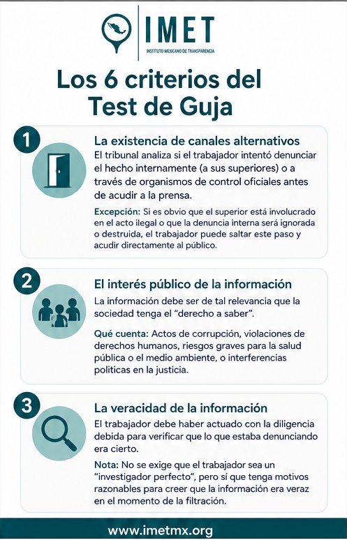 Instituto Mexicano de Transparencia IMET tweet media
