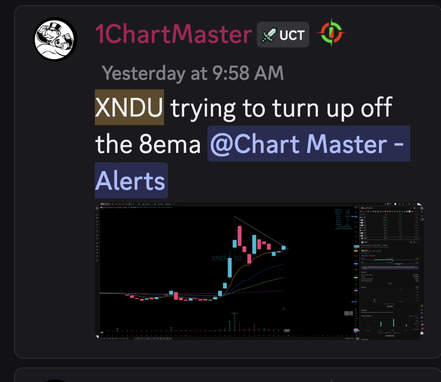 Elite Swing Traders tweet media