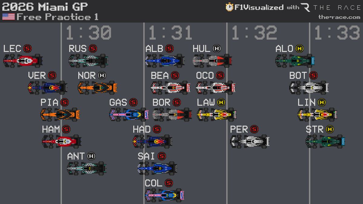 F1Visualized tweet media