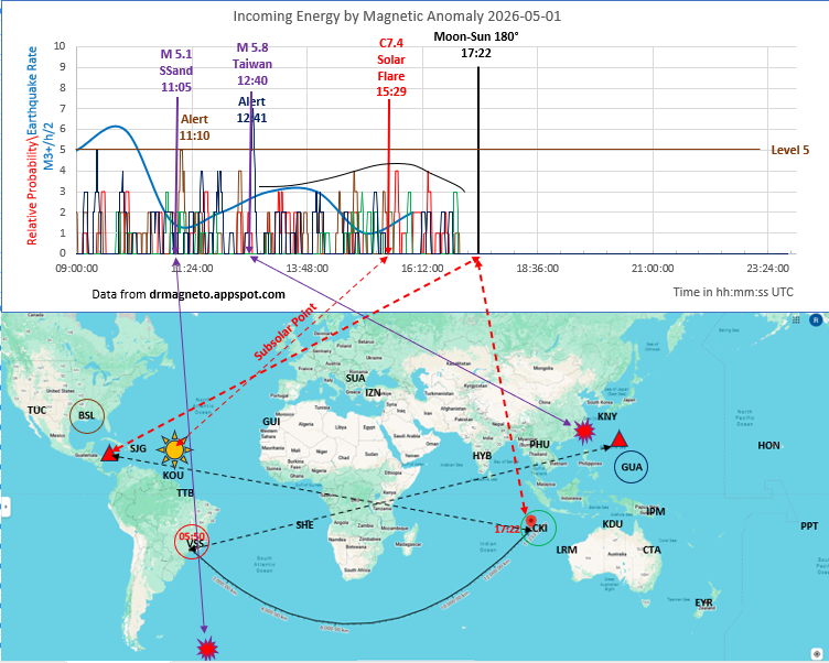 rrichcord's tweet image. ⚠️Now I see why Full Moon (Moon-Sun 180°) was urging the previous impact (Moon-Pluto 90°, 05:50 UTC) to finish - it was so Moon-Sun could kick toward Taiwan for the M 5.8 earthquake (Taiwan being within the antipode's location radius), however Full Moon was denied the credit