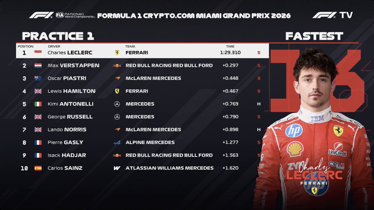 PrimeF1 tweet media