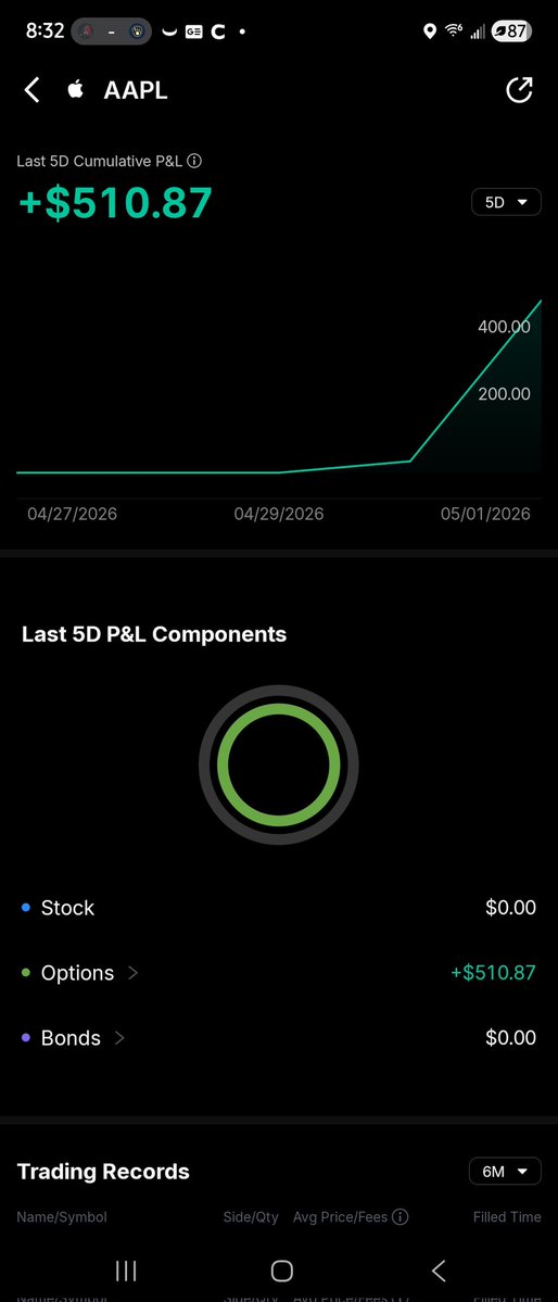 Cowboyz2015's tweet image. I Hate The iPhone But Love The users

Just wanna say Thank you from the bottom of my Heart 💝 
#daytrader 
#fypシ゚viral