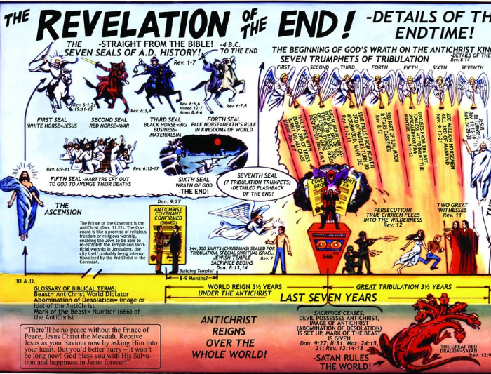 endtimefiles's tweet image. New poll: Where do you feel we are on the end-times timeline right now?

A) Early — deceptive peace phase
B) Approaching the midpoint flip
C) In the judgments (trumpets/vials)
D) Just observing the signs

Full timeline pinned ↑  
What made you pick your answer?

#EndTimes