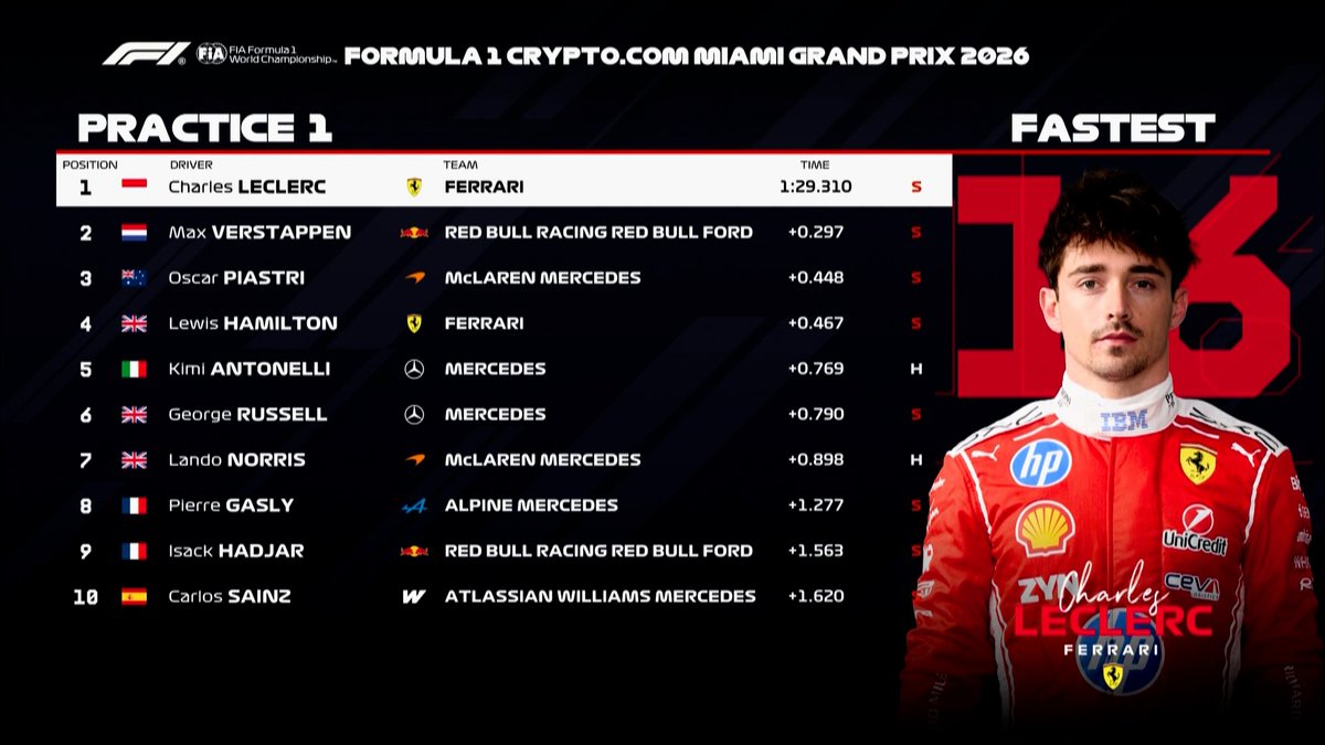 CANAL+ F1® tweet media