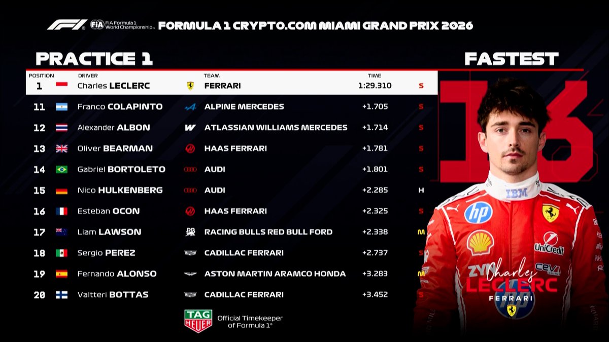 CANAL+ F1® tweet media
