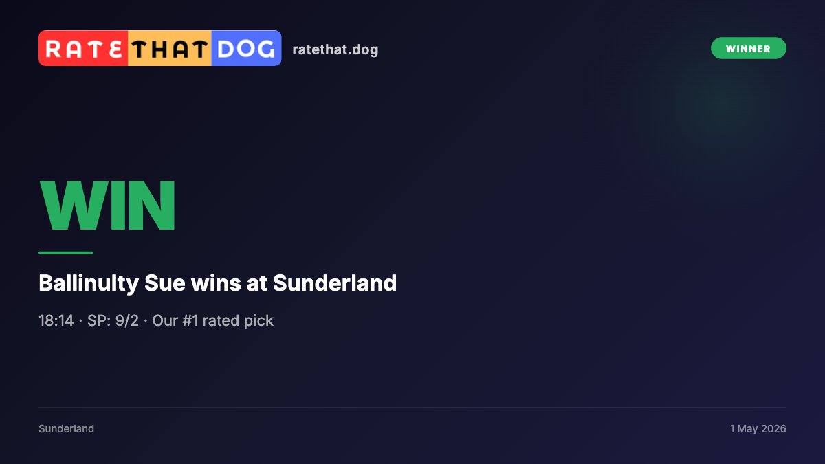 rate_that_dog's tweet image. ✅ WINNER!

Ballinulty Sue wins at Sunderland (18:14)
SP: 9/2 — our #1 pick

Rated top for performance and A7 class form.

ratethat.dog/todays-results

#GreyhoundRacing #Winner