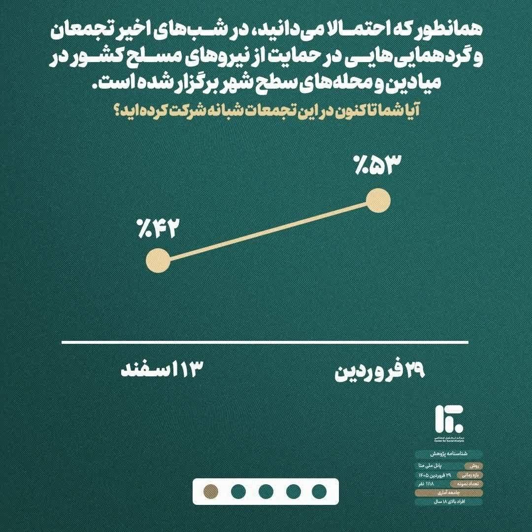 نوسان tweet media