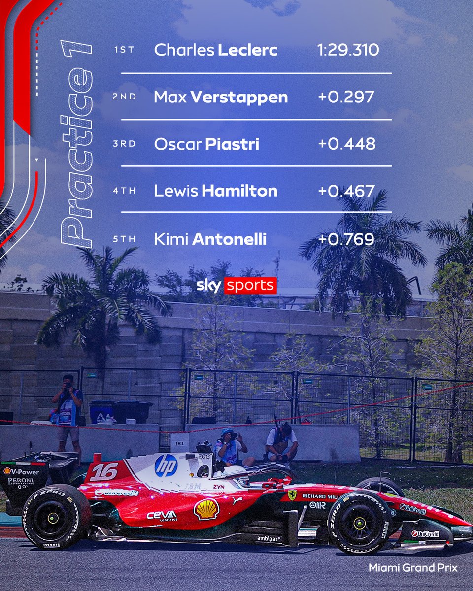 Sky Sports F1 tweet media
